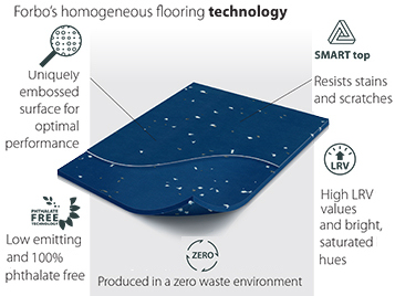 Sphera Element Carmine - Image 2